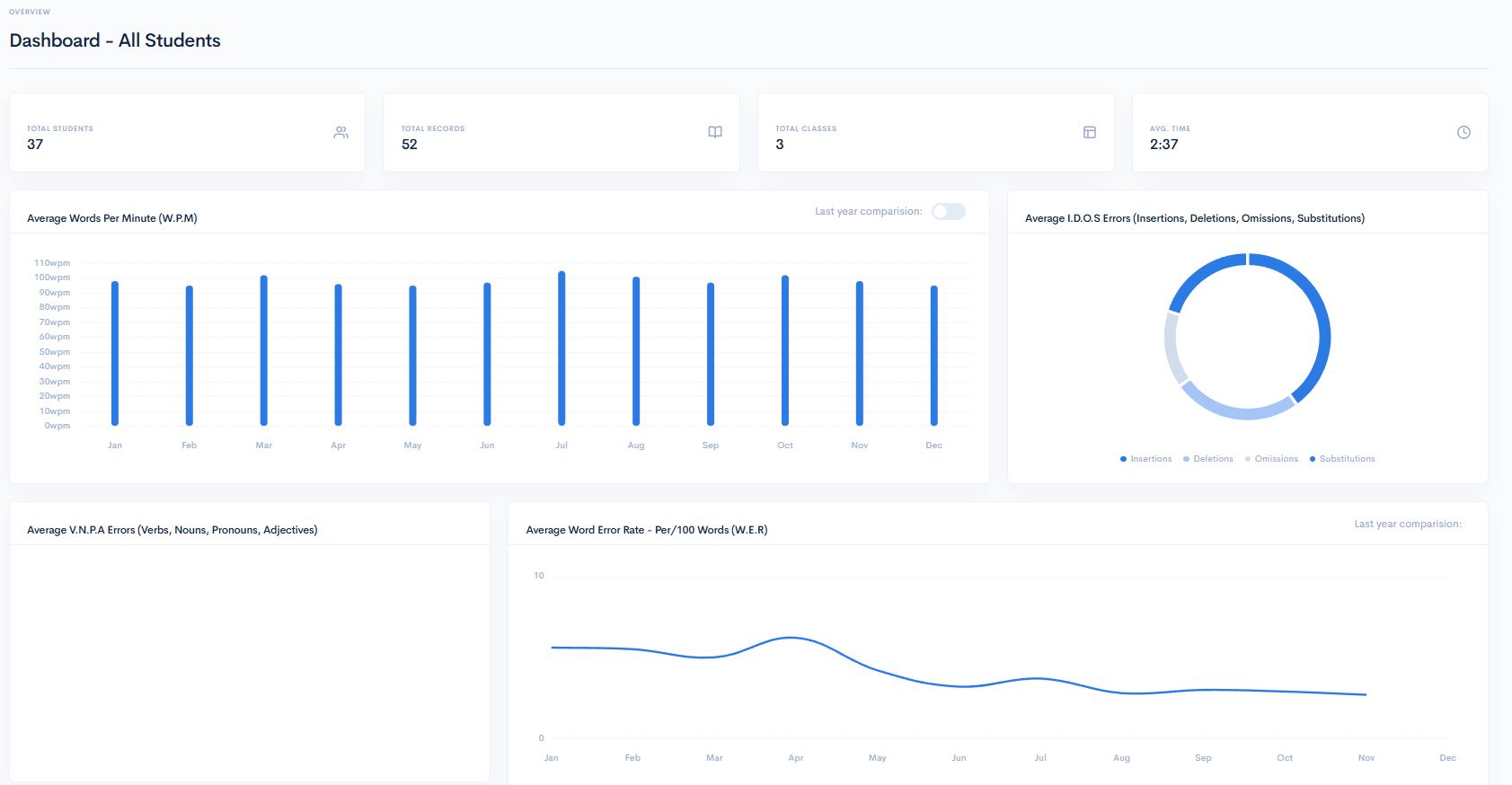 Python Analytics Dashboard